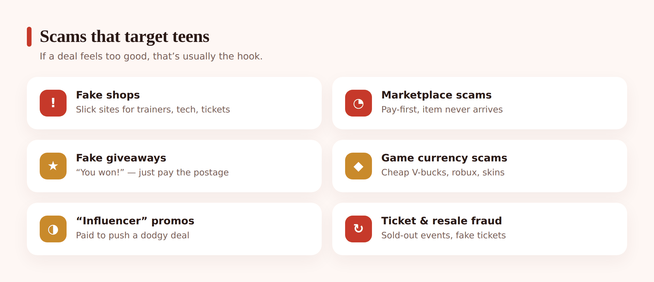Grid of common shopping scams targeting teens — fake shops, marketplace scams, fake giveaways, gaming currency scams, ticket scams, and influencer promos