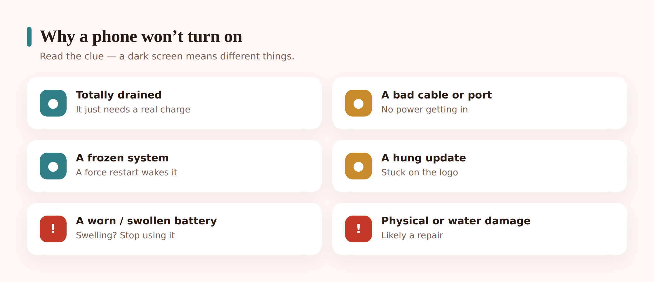 Illustration mapping common reasons a phone won't power on, from a flat battery to water damage