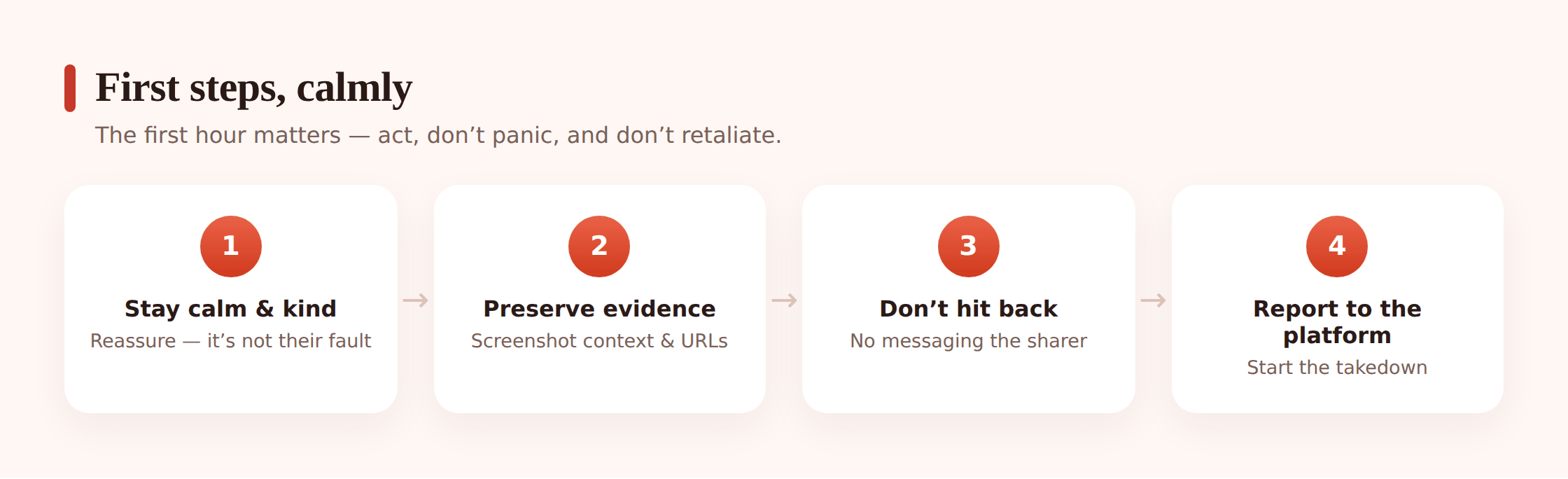 Illustration of a phone screen showing a screenshot being taken to preserve evidence, with a URL and timestamp visible