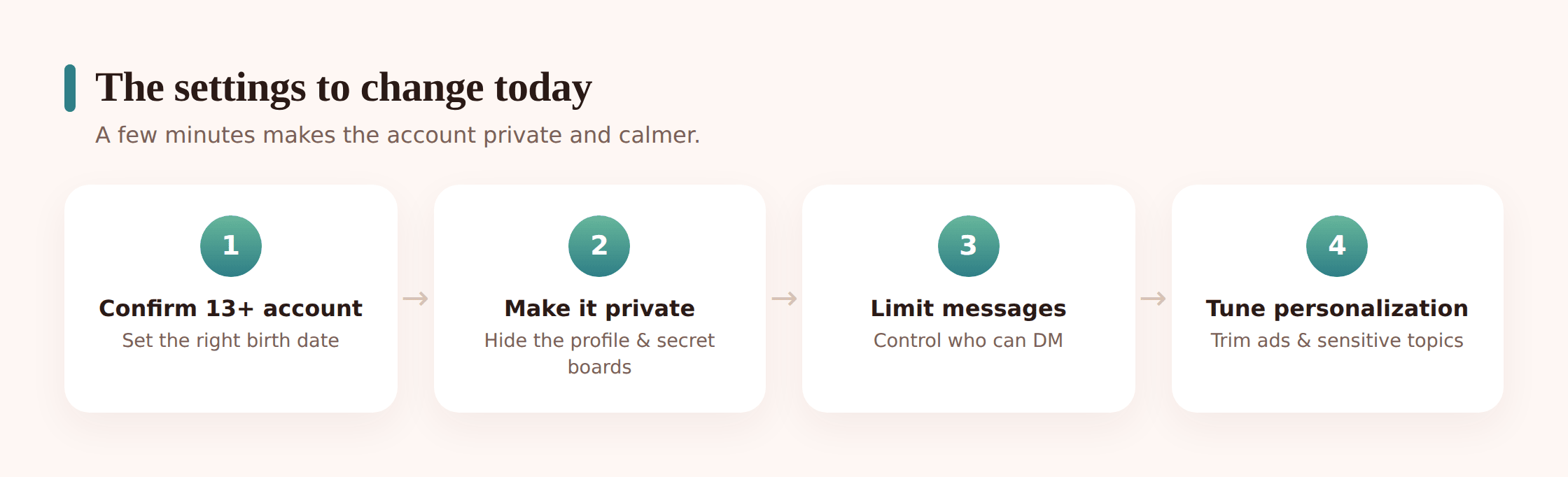 Illustration of a phone showing Pinterest privacy settings being switched on: private profile, personalization off, safe browsing, and messaging limits