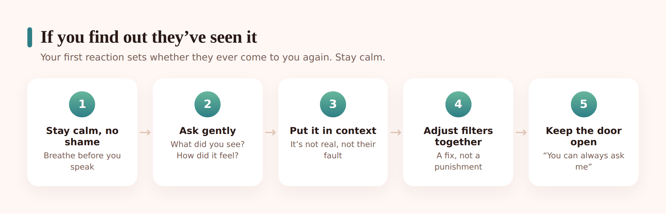 Abstract illustration of a calm heart-and-shield icon beside a checklist, representing a measured, supportive response