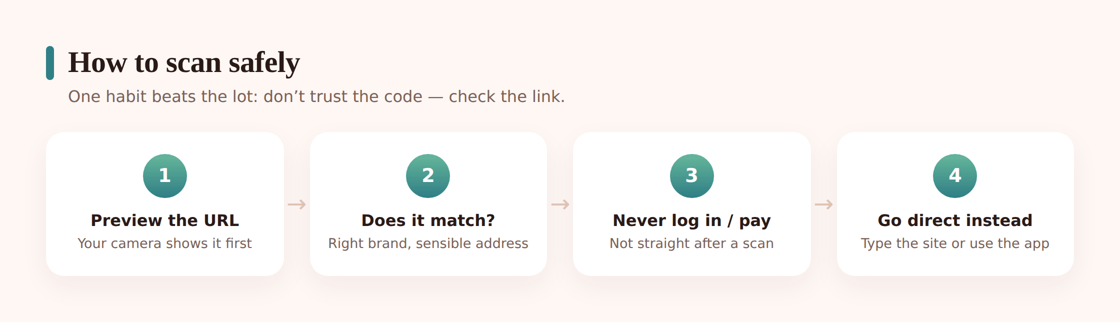 A phone showing the link-preview banner that appears after scanning a QR code, with the full web address visible before the page opens