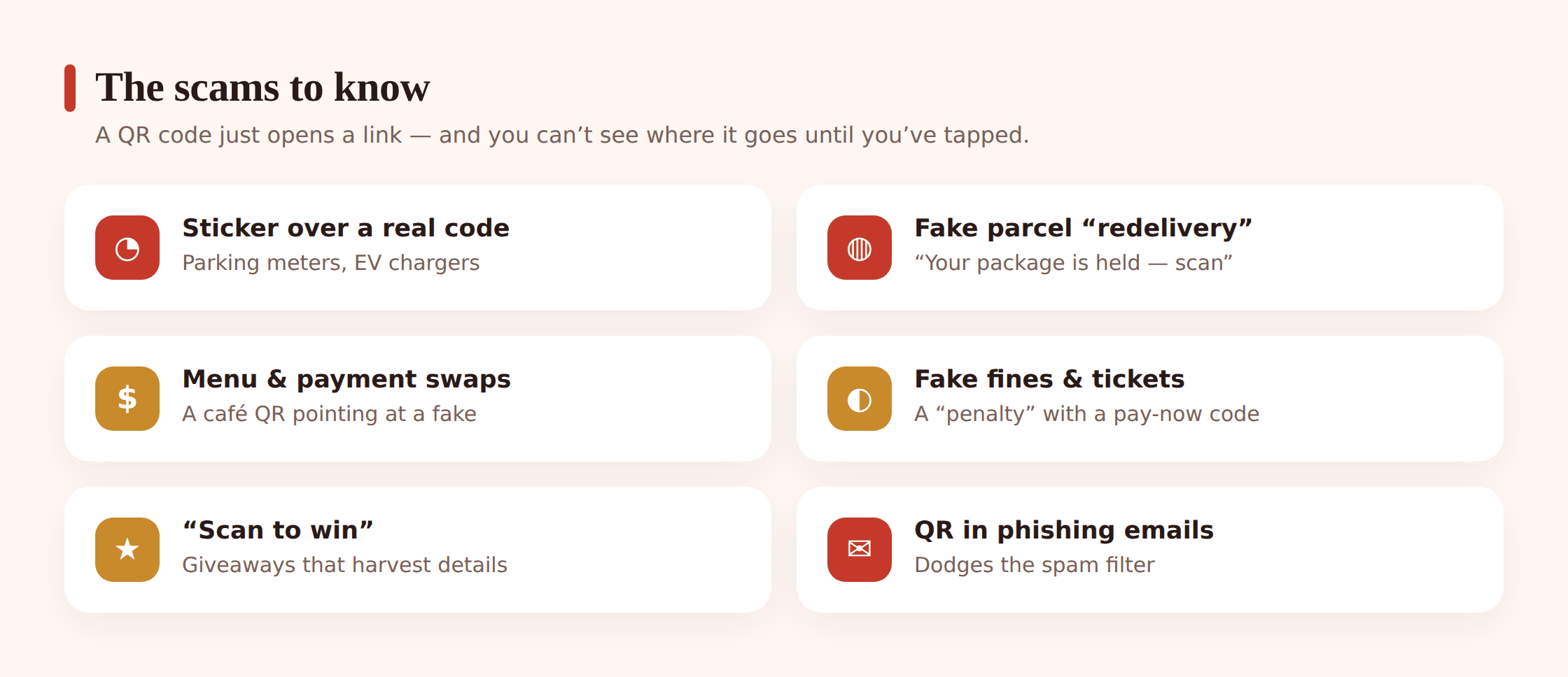 Grid of quishing scenarios: a fake sticker over a parking meter code, a fake parcel-redelivery notice, a swapped restaurant menu code, and a scan-to-win poster