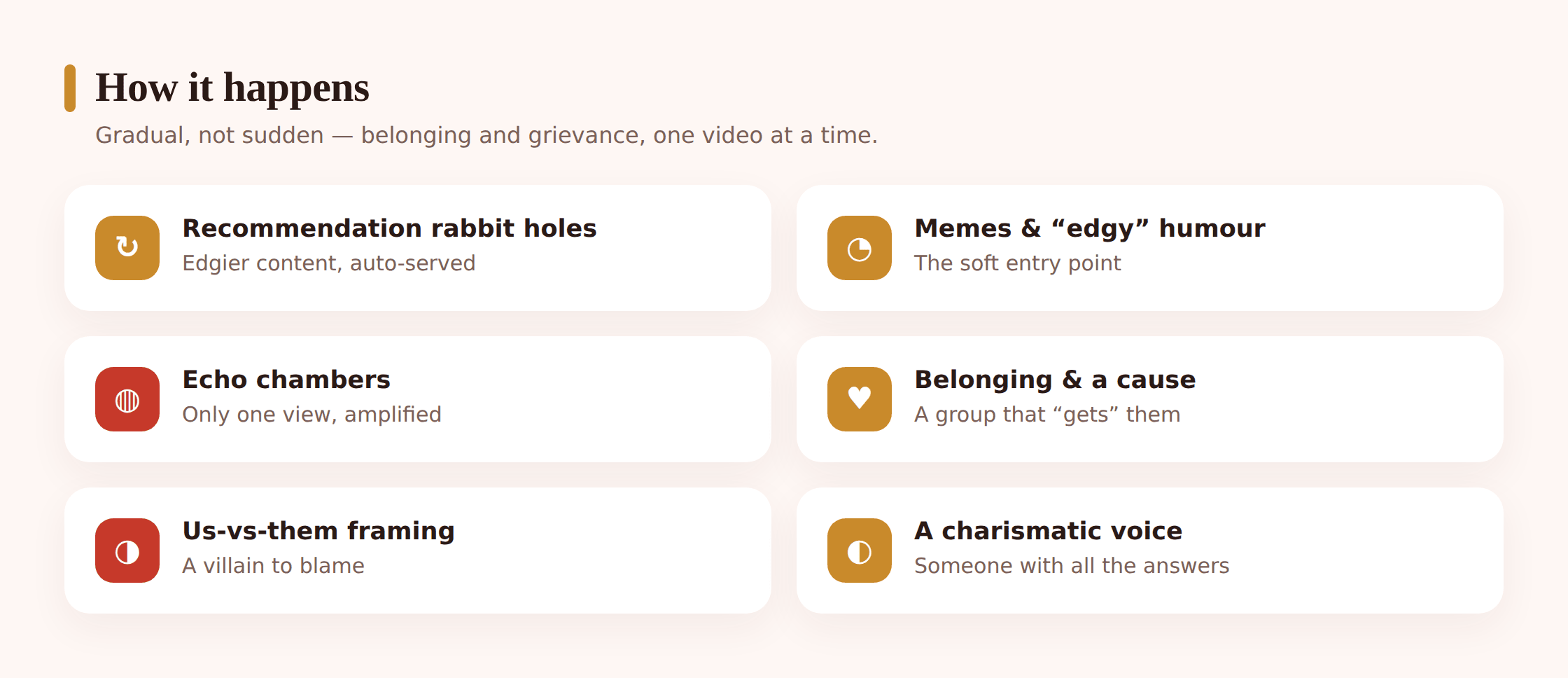 Illustration of a winding pathway descending through stages: a meme, a chat group, a charismatic figure, and a closed circle, showing the radicalization funnel