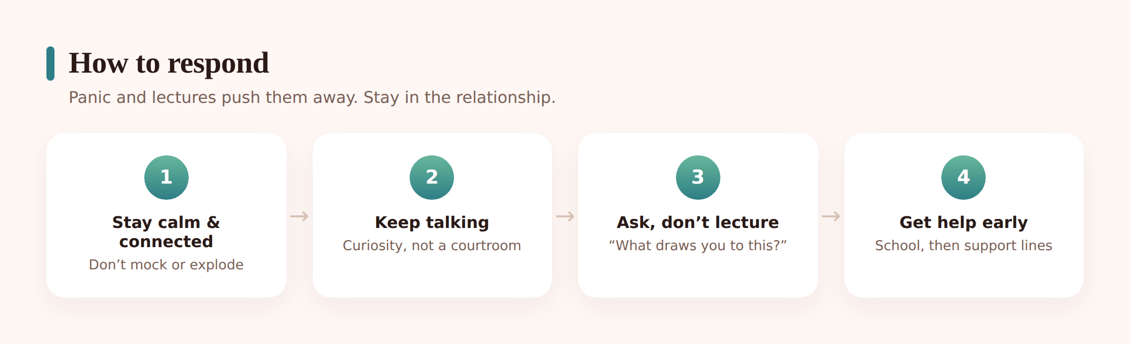 Illustration of a calm parent and teenager talking side by side, representing open dialogue rather than confrontation