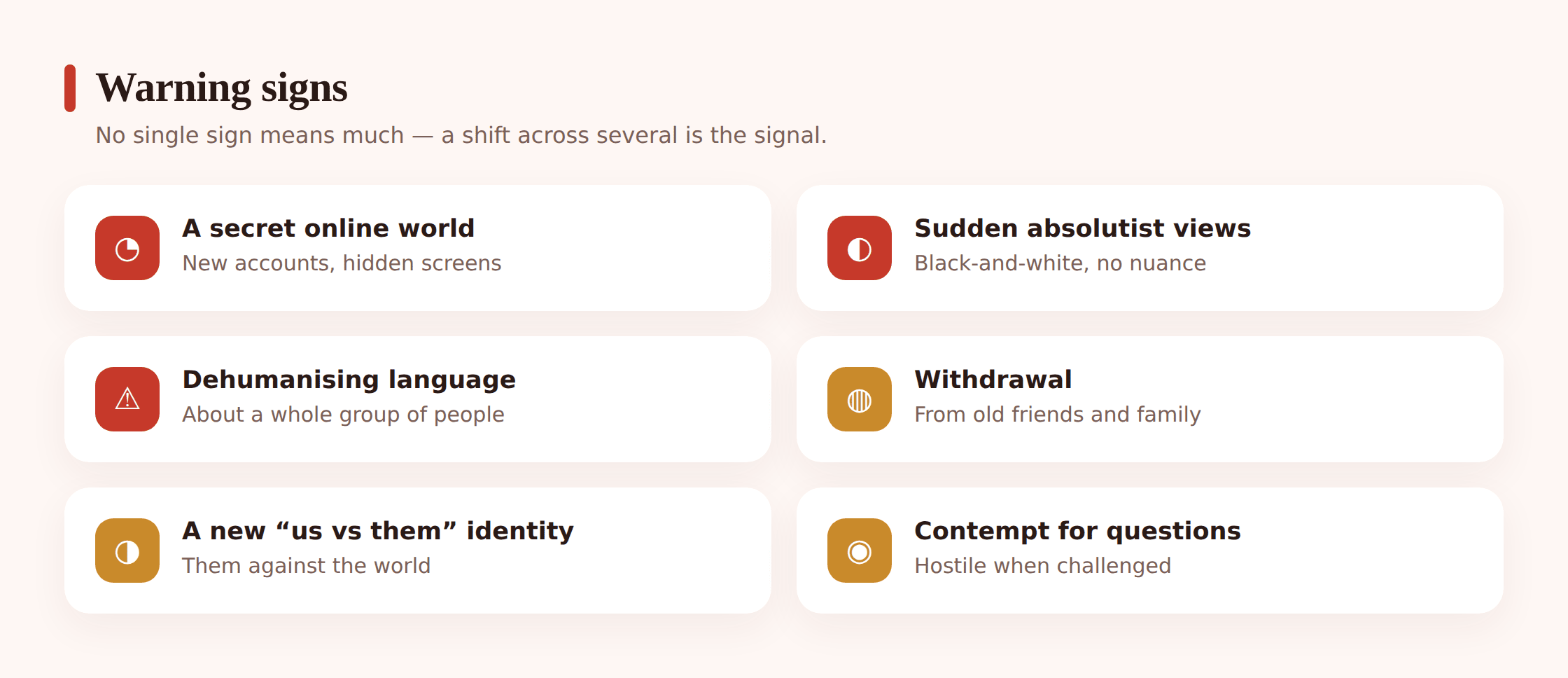 Illustration of subtle warning signs: a closed laptop lid, a withdrawn teenager, and speech bubbles with harsh absolute language