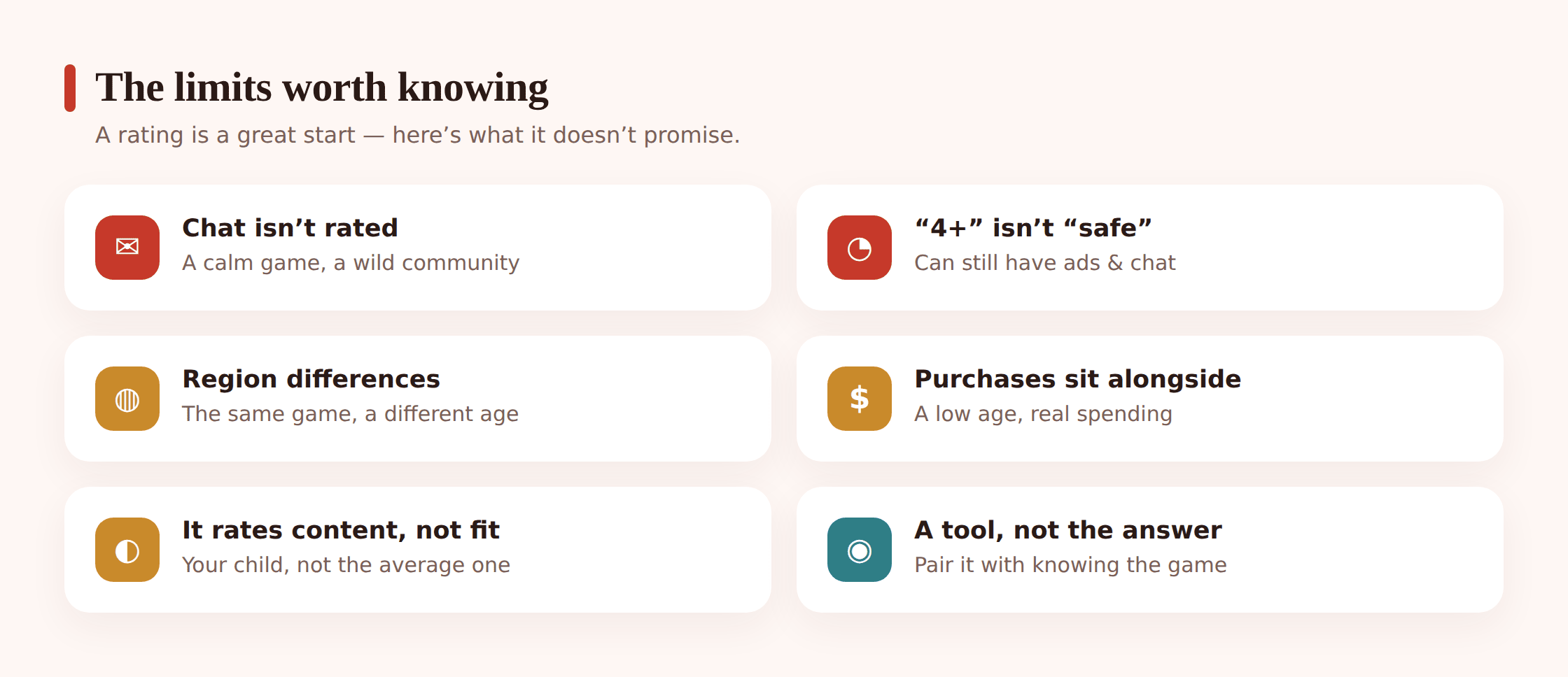 Illustration showing what age ratings do not cover — live chat, ads, purchases and regional differences