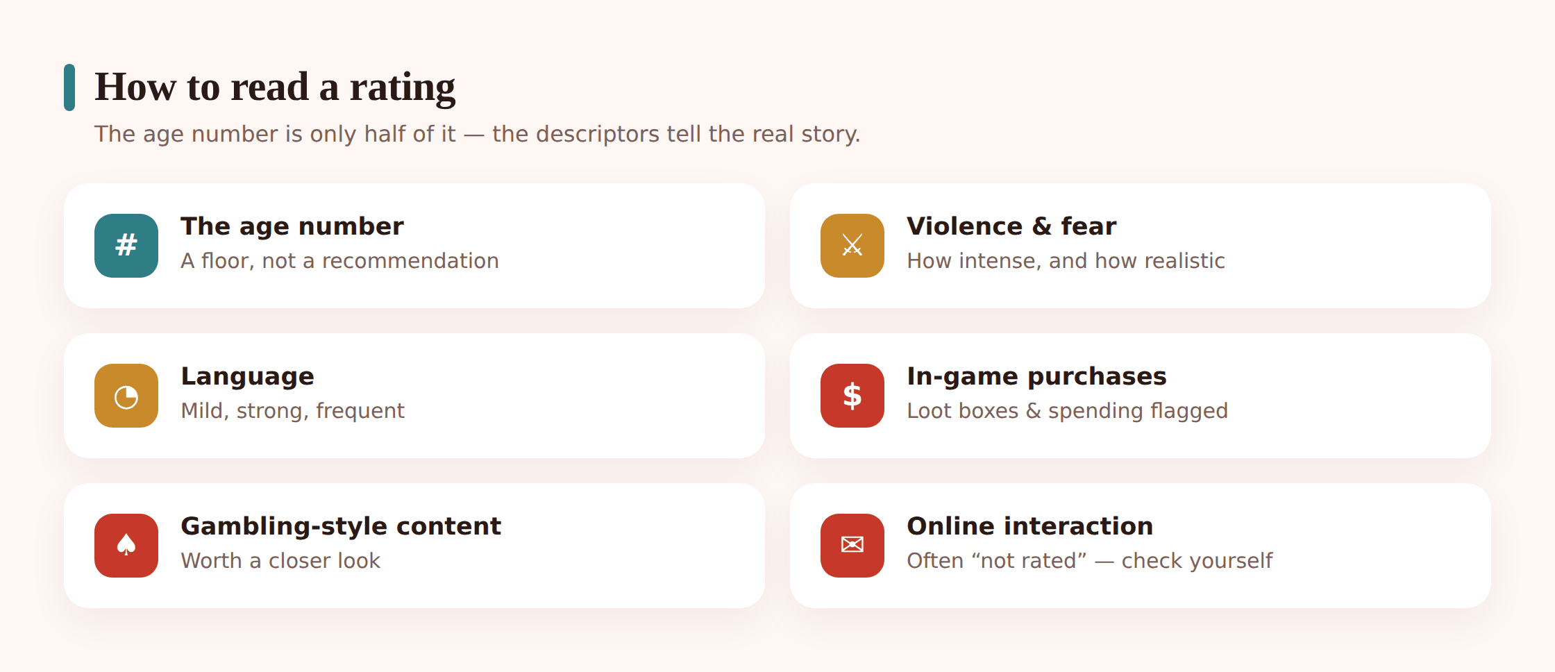 Illustration breaking down a rating into its age number and its content descriptors for violence, language, purchases and online play