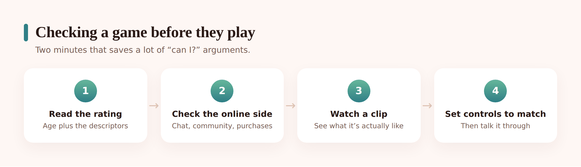 Illustration of a parent checking a game's rating, reviews and gameplay before a child plays