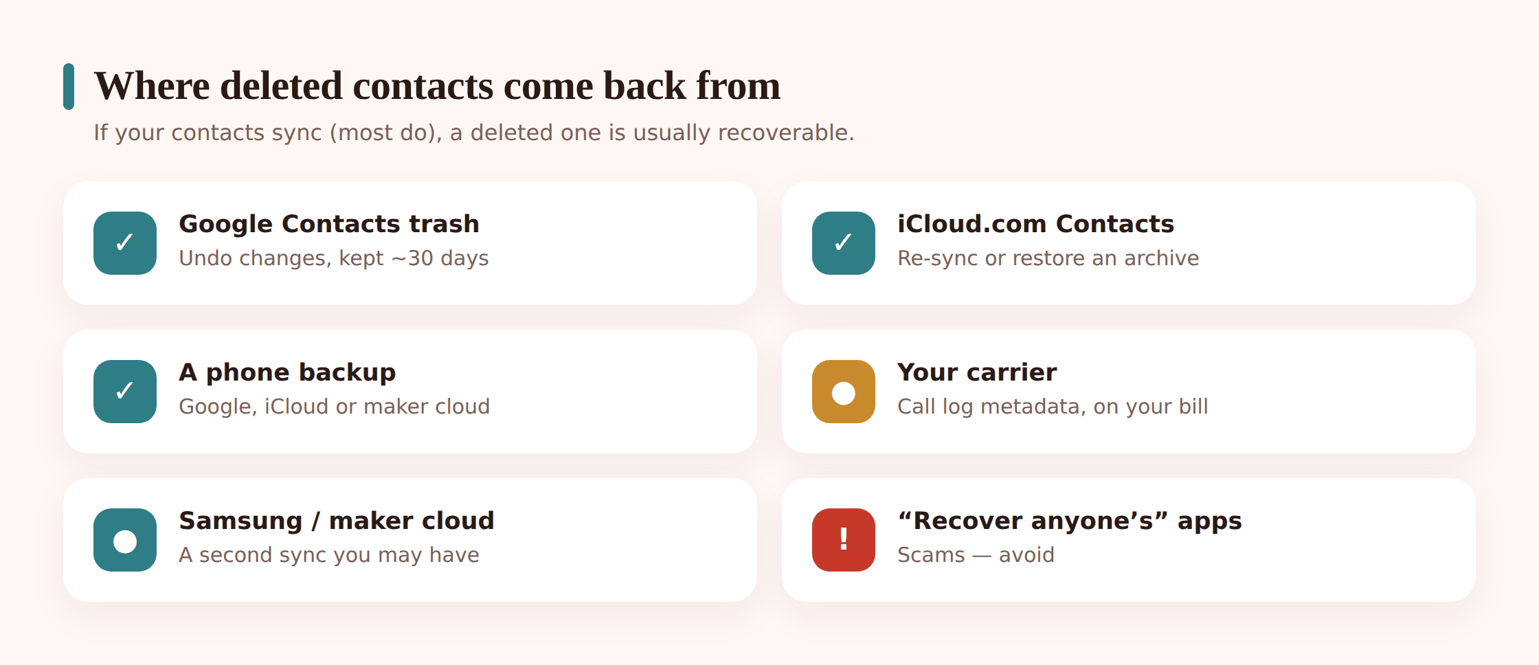 Illustration showing four recovery sources: cloud sync, deleted-contacts trash, a device backup, and a manufacturer cloud