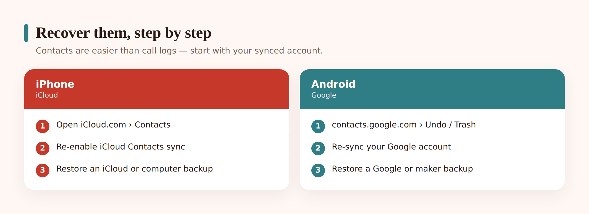 Side-by-side illustration of iPhone iCloud contacts recovery steps next to Android Google Contacts undo steps