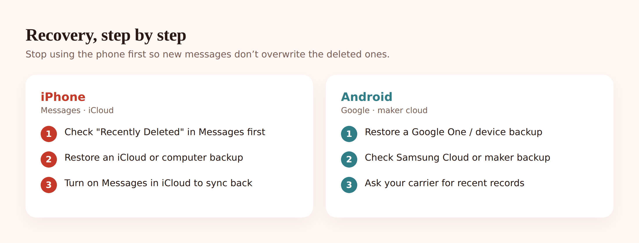 Side-by-side illustration comparing iPhone recovery steps and Android recovery steps