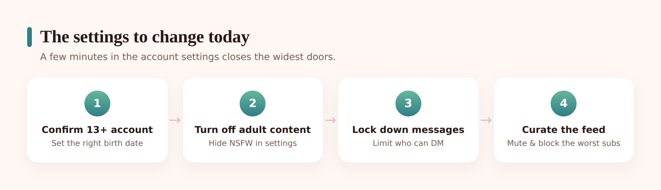 Illustration of a phone settings screen with the NSFW toggle off and message permissions restricted