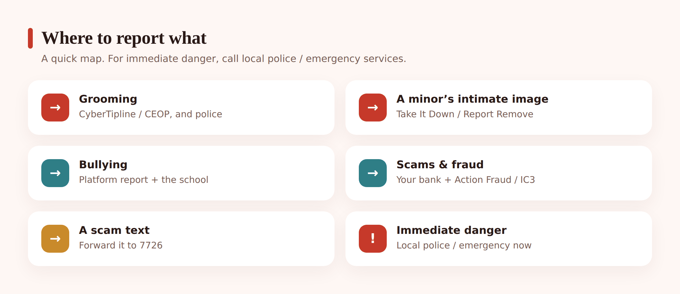 Illustrated signposts pointing to platforms, authorities and helplines for different kinds of online harm