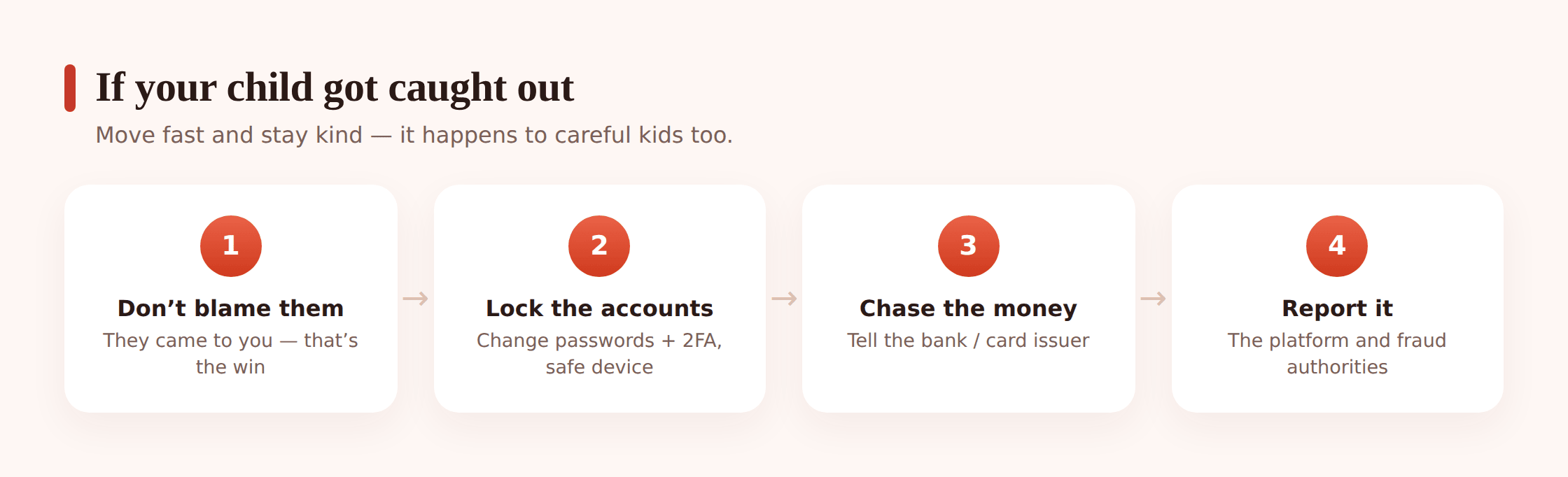Illustration of a calm parent and child working through a checklist together after a scam, with a bank and lock icon