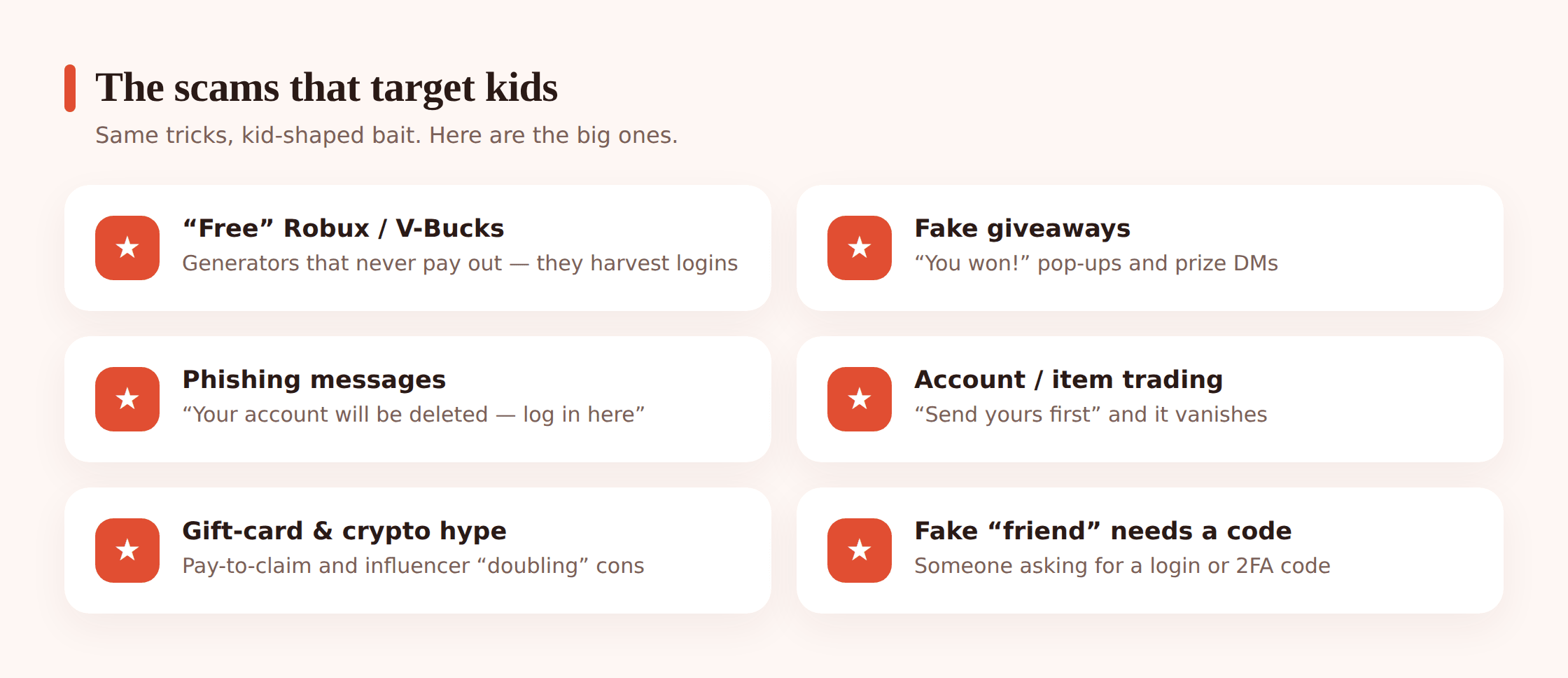 Illustration grid of common kid-targeted scams: free currency generator, fake giveaway, phishing DM, account trade, influencer promo