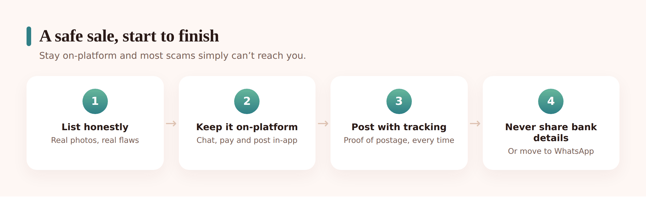 Steps for safe selling — keep it in the app, use platform payment and postage, get proof of postage, never share bank details