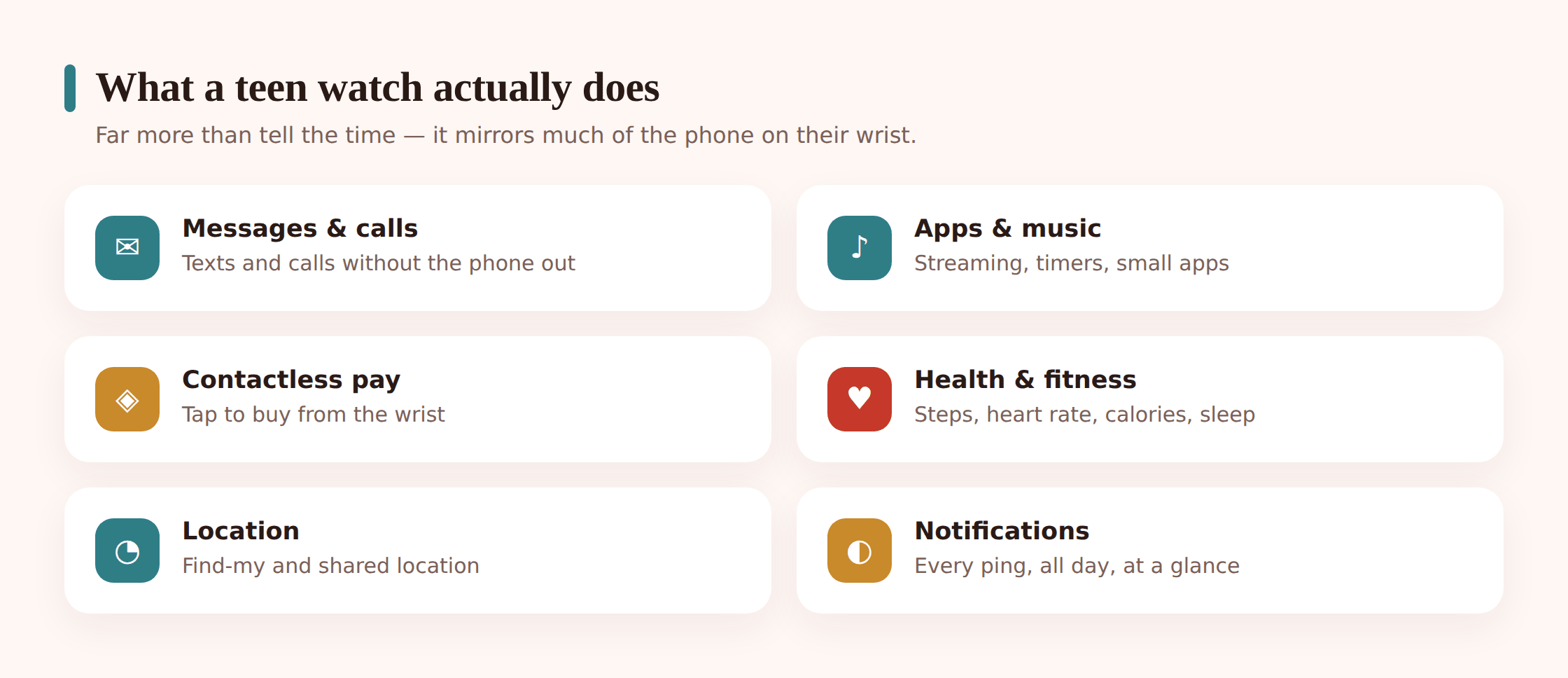 Illustration showing the range of teen smartwatch features: messages, calls, music, contactless payment, fitness and sleep tracking