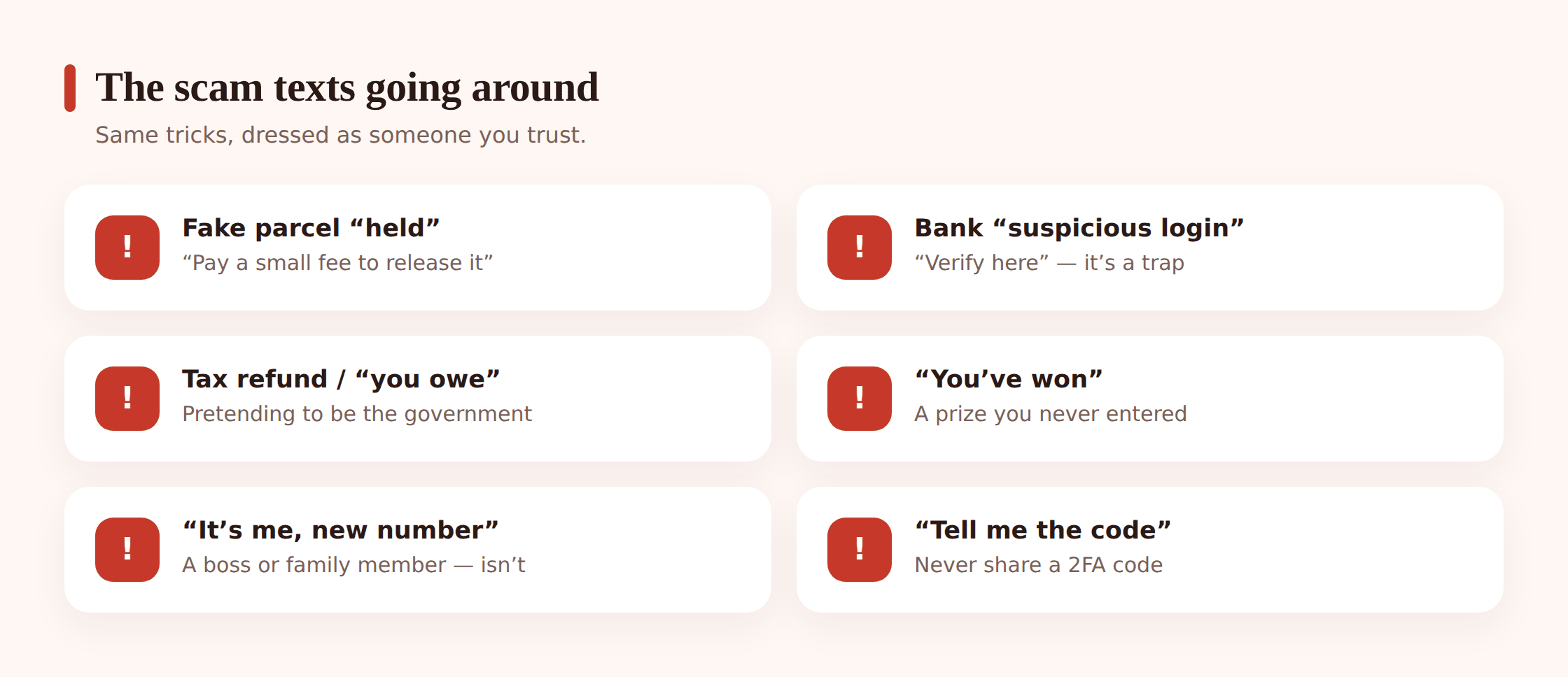 Illustration grid of common scam text types: parcel delivery, bank alert, prize win, wrong number and boss asking for money