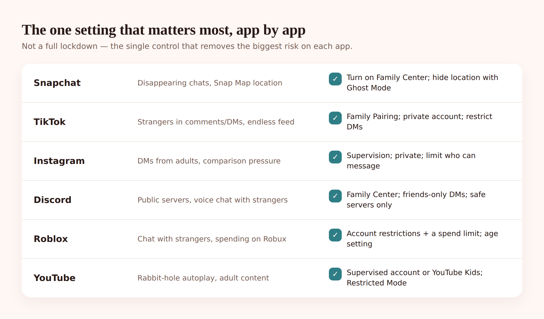 Illustrated grid of social app logos, each labelled with its single most important safety setting