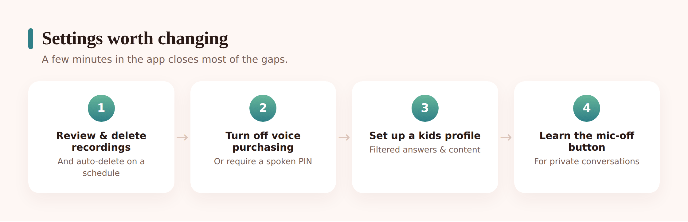 Illustration of phone screens showing voice assistant privacy and purchasing settings
