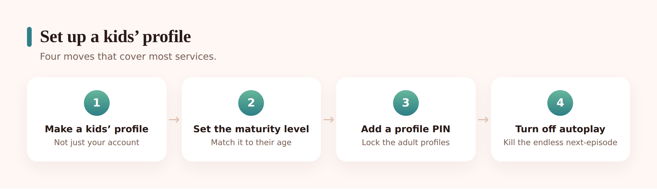 Steps for creating and locking a kids' profile on a streaming service