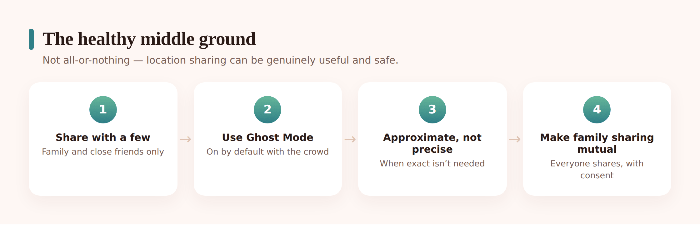 Illustration of a teen adjusting sharing settings, with a small trusted circle highlighted