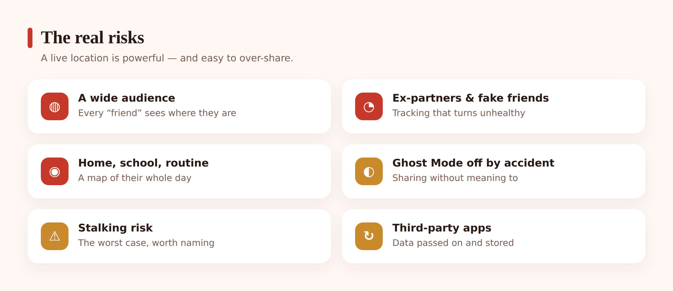 Grid of icons showing location-sharing risks: a wide friends list, an ex-partner, a home pin, a routine
