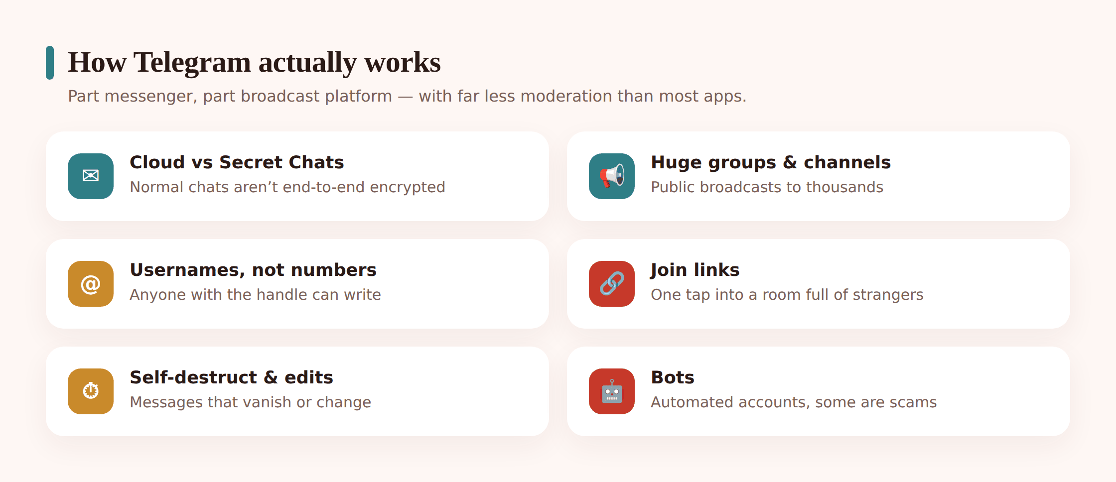 Diagram showing Telegram cloud chats versus Secret Chats, plus public channels, usernames, join links and bots