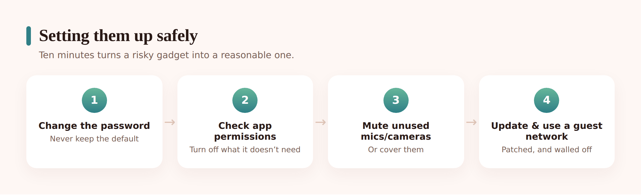 Illustration of a parent's hands adjusting settings on a phone app next to a connected toy, with icons for a new password, a muted mic, and a Wi-Fi shield