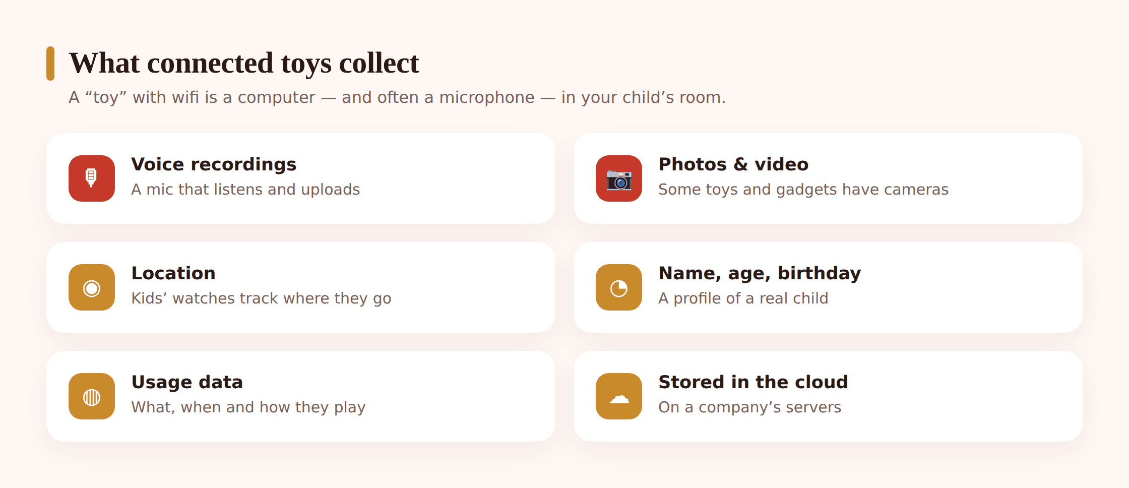Clear illustration showing icons for voice, video, location, a child's name and age, and usage data flowing from a group of toys toward a cloud store
