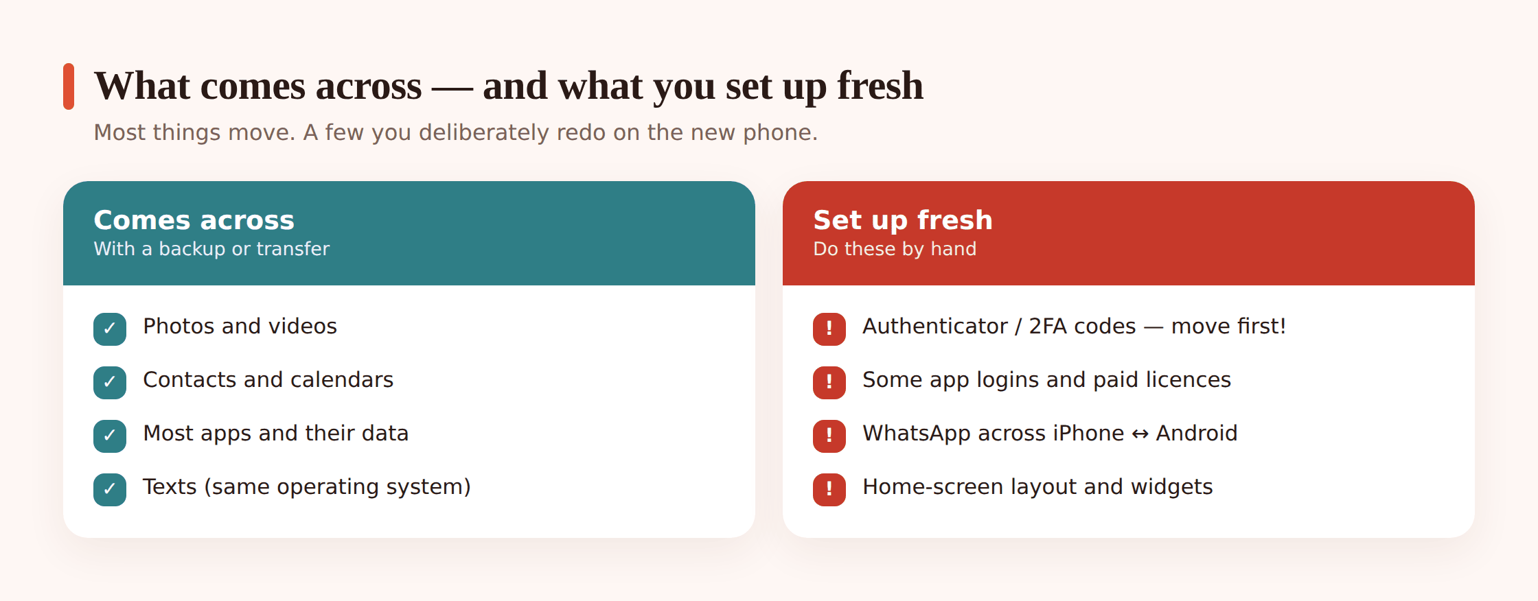 Illustration comparing what moves across automatically, like photos and contacts, against what you set up fresh, like authenticator apps and some app logins