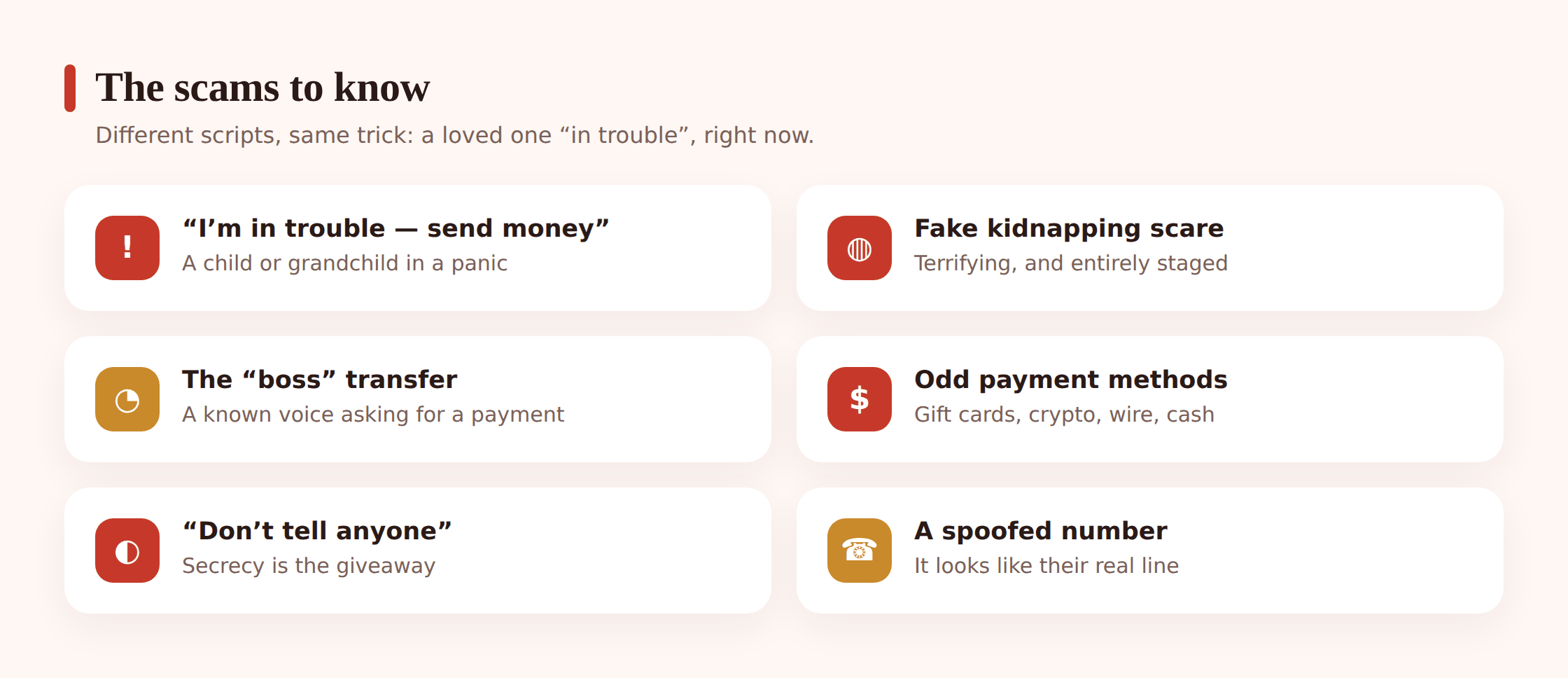 Grid of impersonation-scam scenarios: a panicked family member, a fake kidnapping, a boss requesting a transfer, and a spoofed caller ID