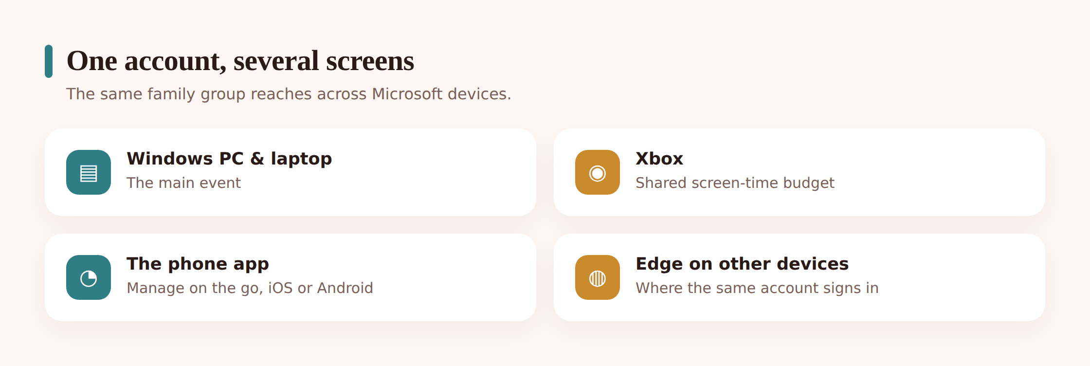 Illustration of one child account applying limits across a Windows PC and an Xbox console