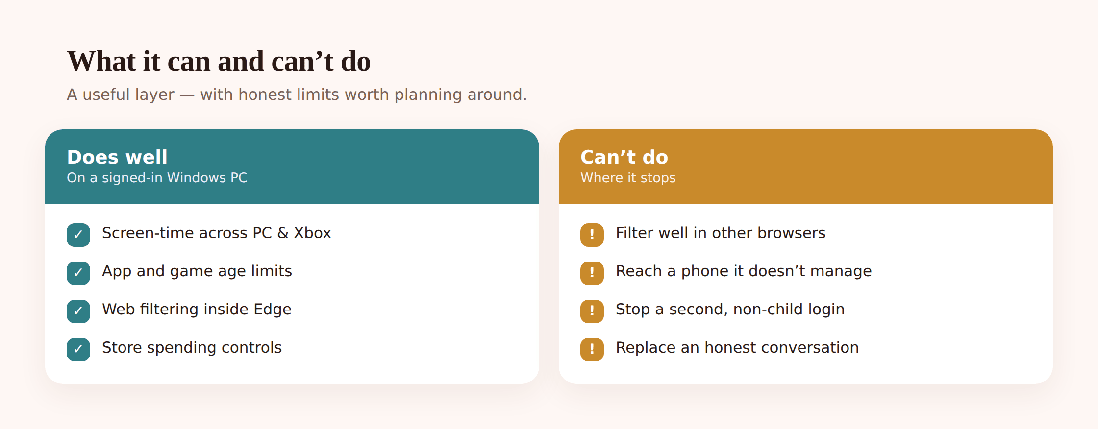 Illustration highlighting where Family Safety filtering holds and where a determined child can work around it