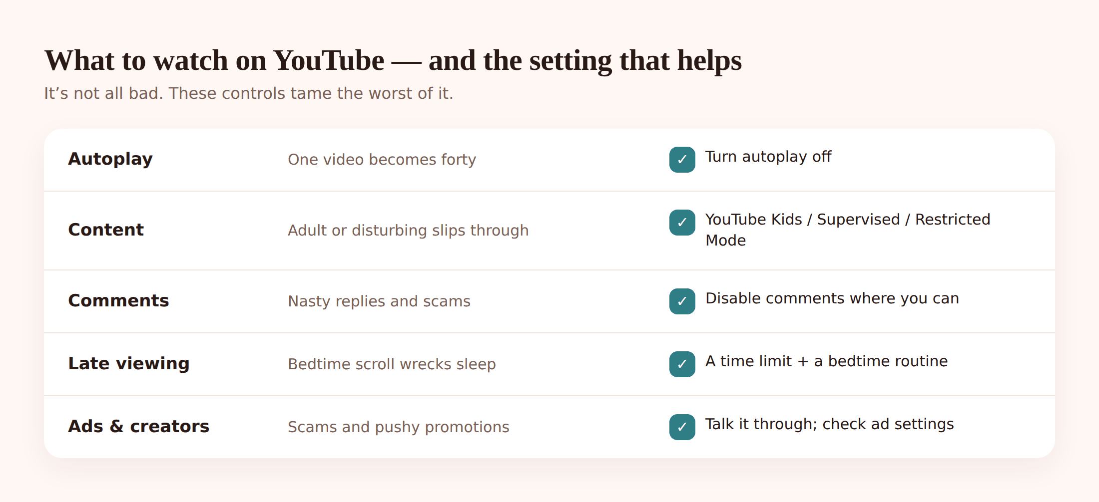 Illustration showing YouTube risks like autoplay and comments alongside the parental settings that reduce each one