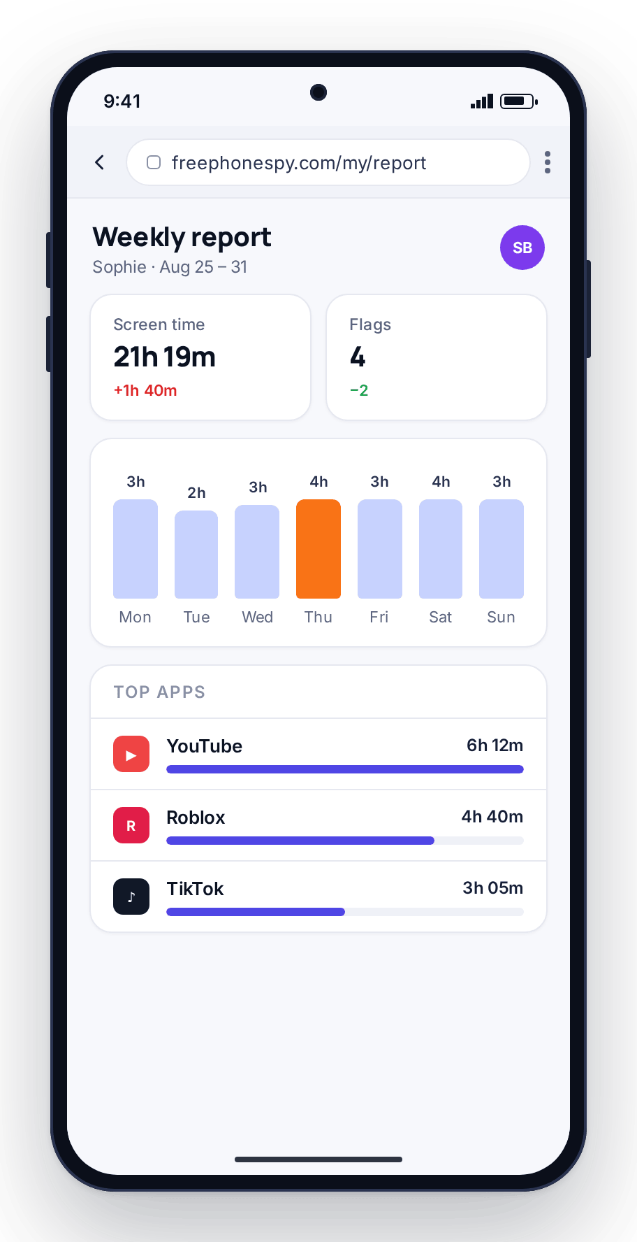 The weekly activity report on a parent’s phone with screen time by day and top apps