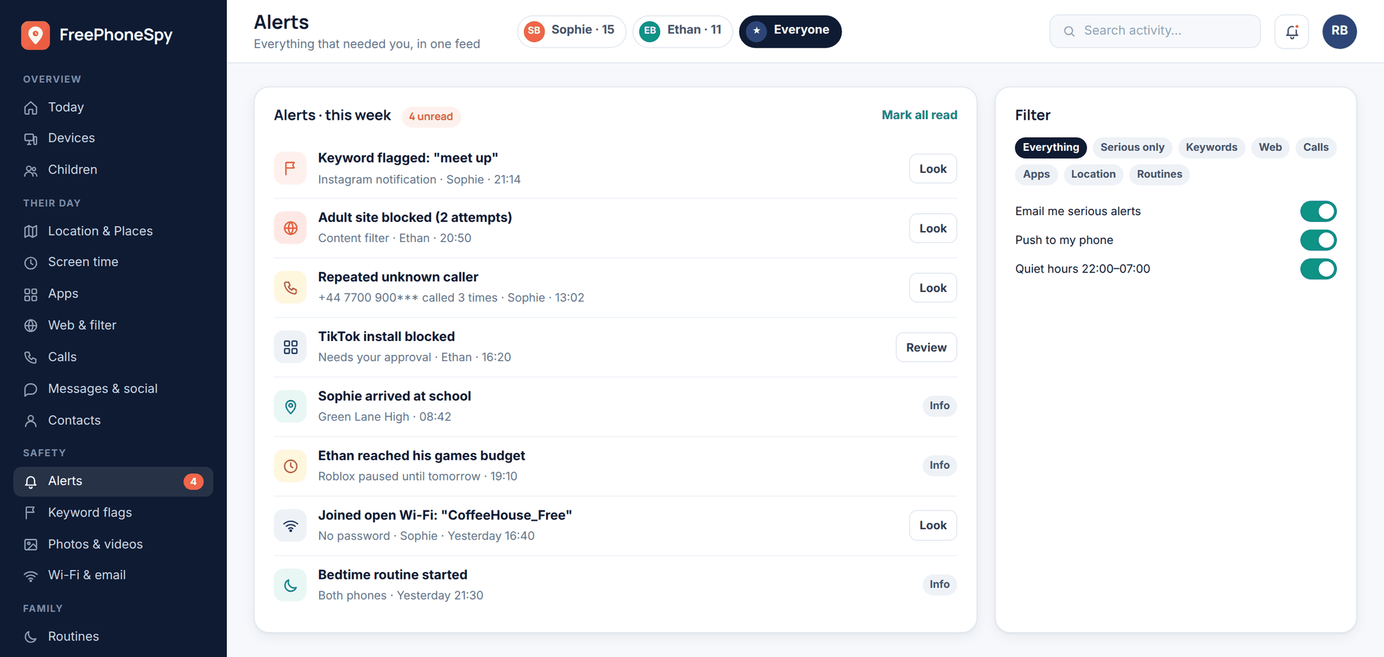 FreePhoneSpy web panel: the Alerts feed — a keyword flag, a blocked adult site, a repeated unknown caller, a blocked install, a school arrival and an open Wi-Fi warning — with filters