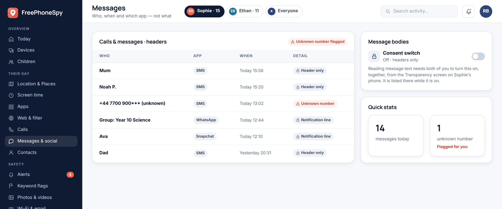 FreePhoneSpy web panel: calls and messages shown as headers only — contact, app and time — with an unknown number flagged and the message-text consent switch off