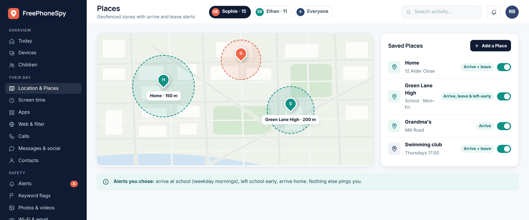 FreePhoneSpy web panel: saved Places (Home, school, Grandma’s, swimming club) drawn as circles on a map with arrive and leave alert toggles