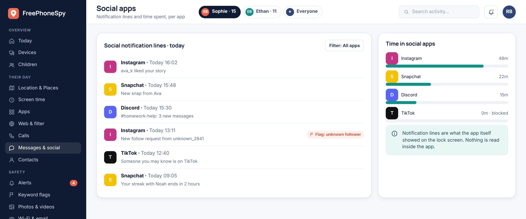 FreePhoneSpy web panel: social app notification lines from Instagram, Snapchat and Discord, with time spent per app and a flagged unknown follower