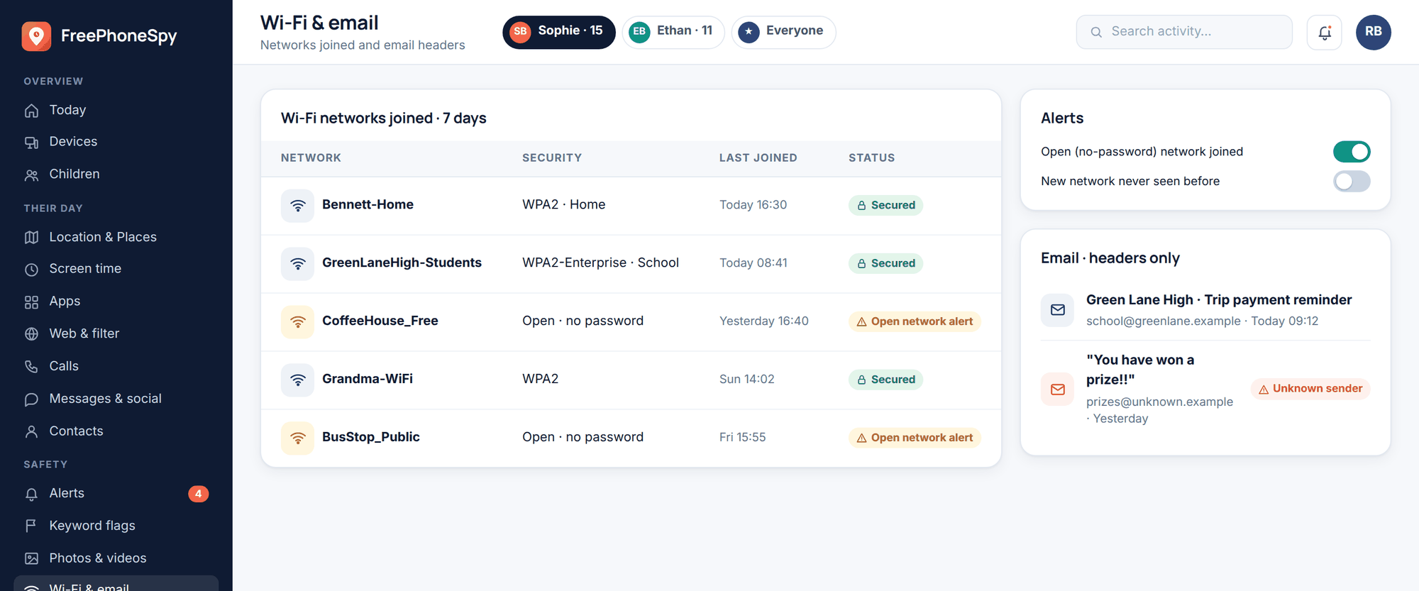 FreePhoneSpy web panel: Wi-Fi networks the phone joined, with two open no-password networks flagged, plus email header lines