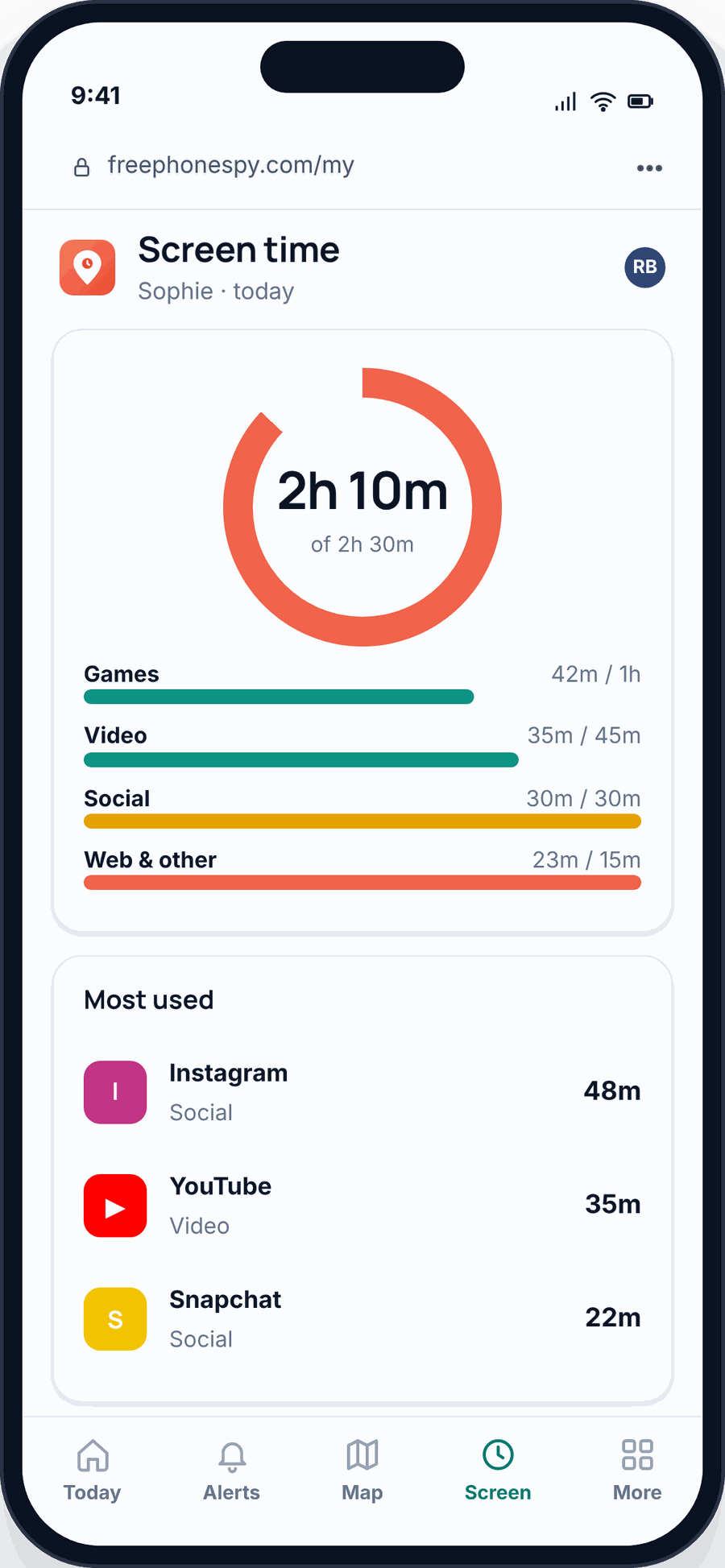 The FreePhoneSpy screen-time view on a parent’s phone: today’s budget ring, category bars and the most-used apps