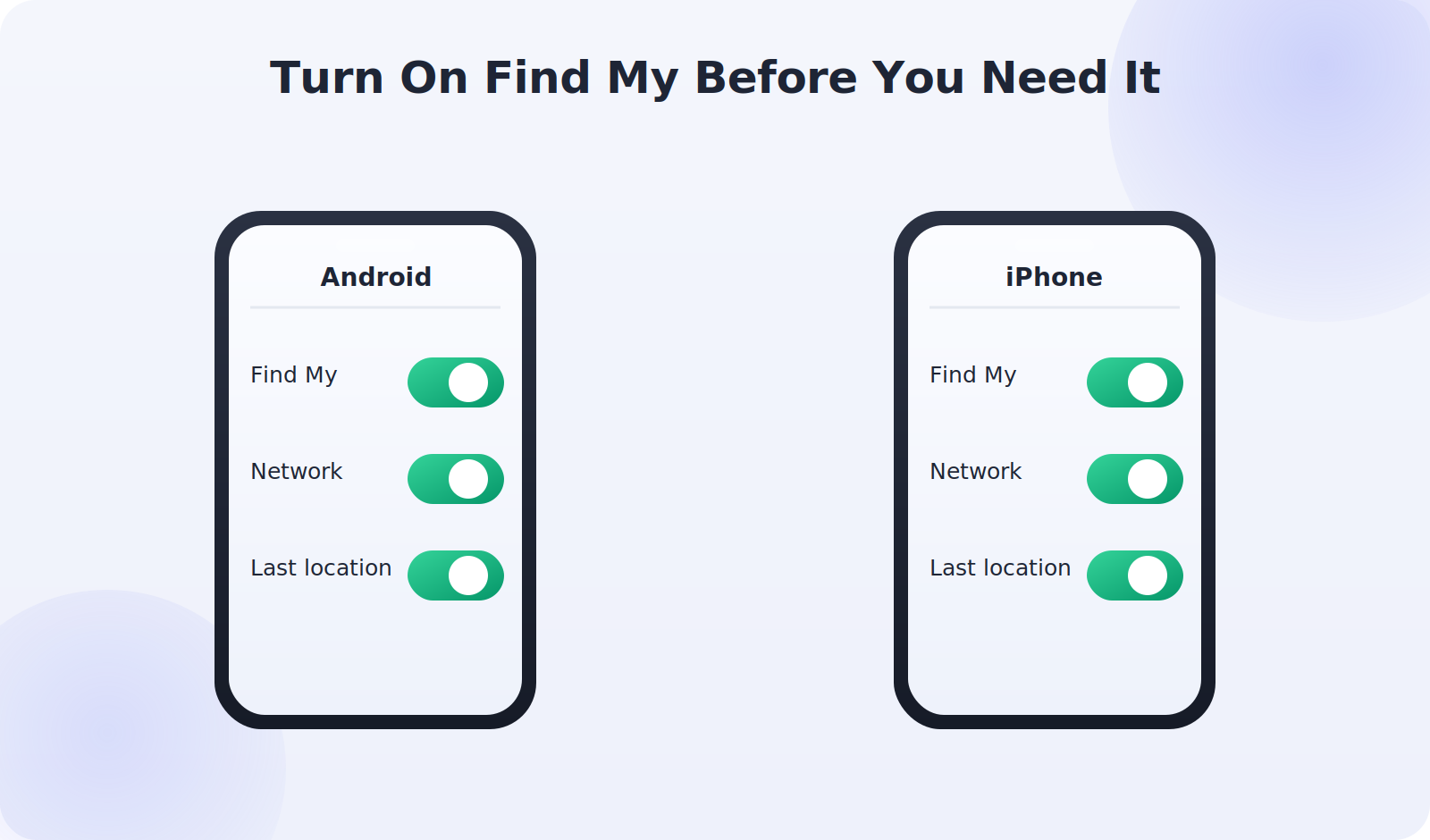 Side-by-side Android and iPhone settings screens showing Find My Device and Find My iPhone toggled on