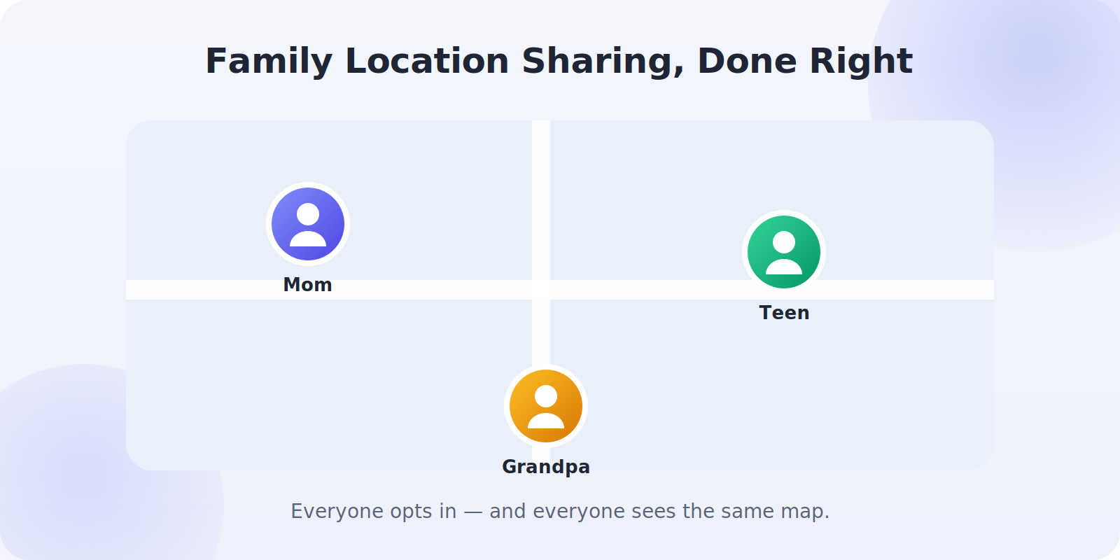 Map showing three family members — a parent, a teen, and a grandparent — sharing their locations