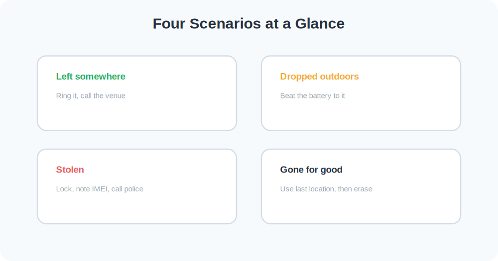 Four common lost-iPhone scenarios and the right response to each