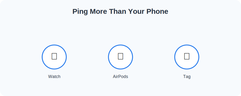 Icons for a watch, earbuds and a Bluetooth tag that can also be made to ring