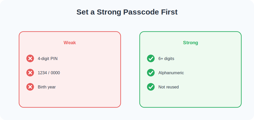 Weak versus strong passcode comparison