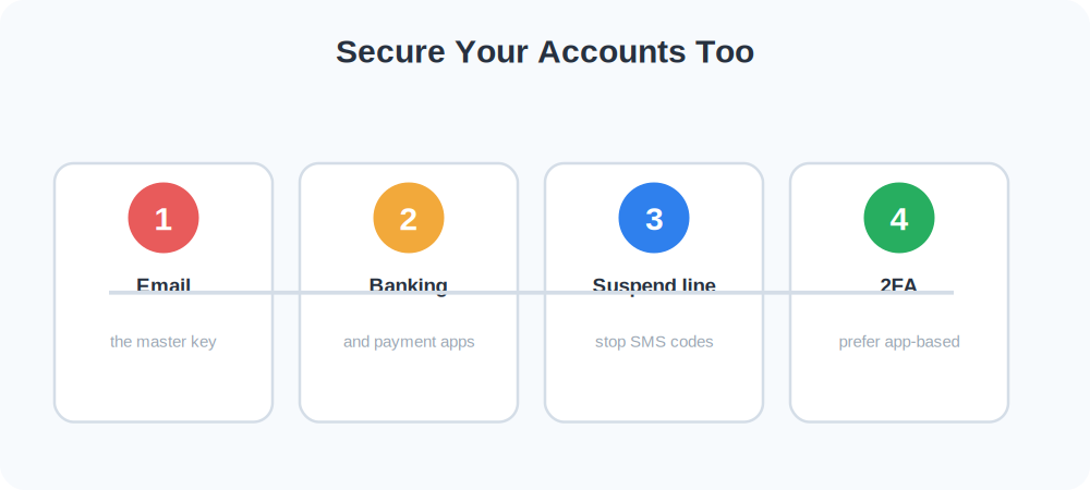 Four steps to secure your accounts after a phone theft