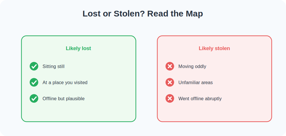 Signs a phone is likely lost versus likely stolen